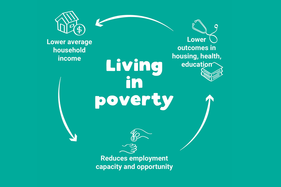 Cycle Of Poverty Editjpg